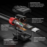 Lindy 36474 5m HDMI (M) 2.0 High Speed Black Line 4096x2160@60Hz Cable with Ethernet - Black